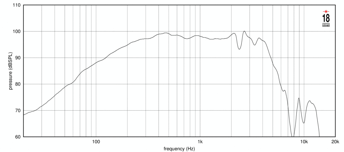 Eighteen Sound 10NTLW2000 manufacturer graph 2