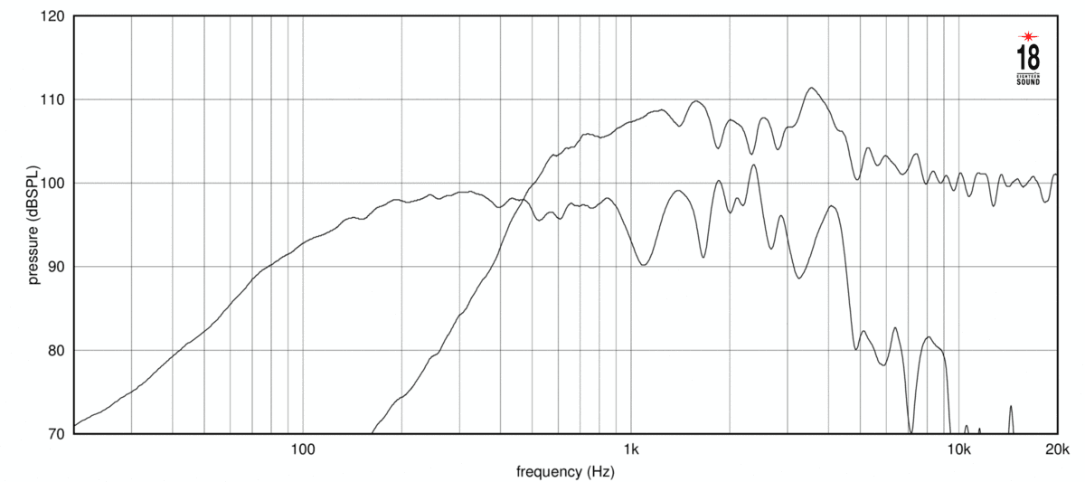 Eighteen Sound 15NCX910BE manufacturer graph 1