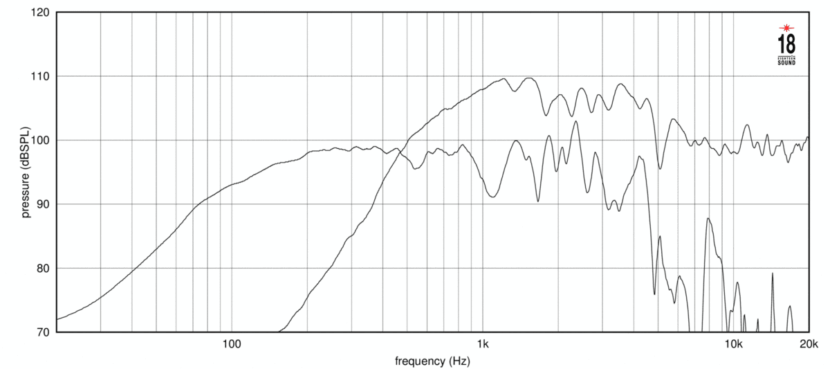 Eighteen Sound 15NCX910N manufacturer graph 1