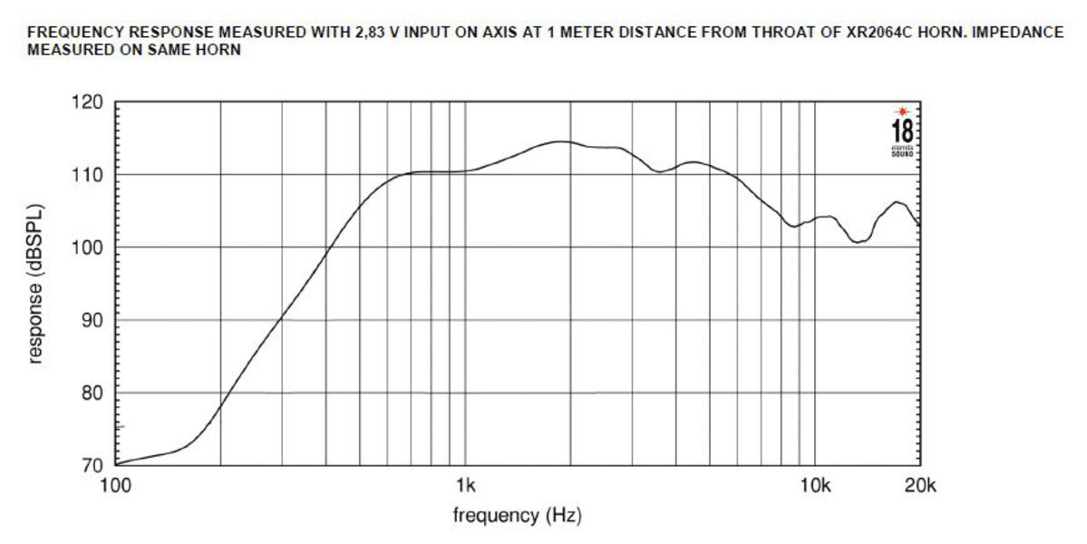 Eighteen Sound ND4020TI2 manufacturer graph 1
