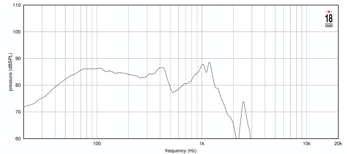 Eighteen Sound 18NLS4000 manufacturer graph 2