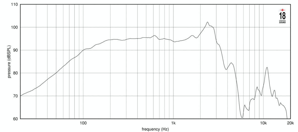 Eighteen Sound 12NW350 manufacturer graph 1