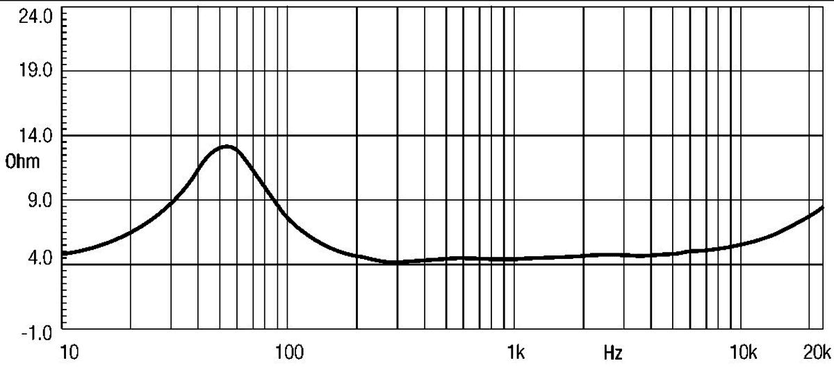 Eighteen Sound 12NDA520 manufacturer graph 2