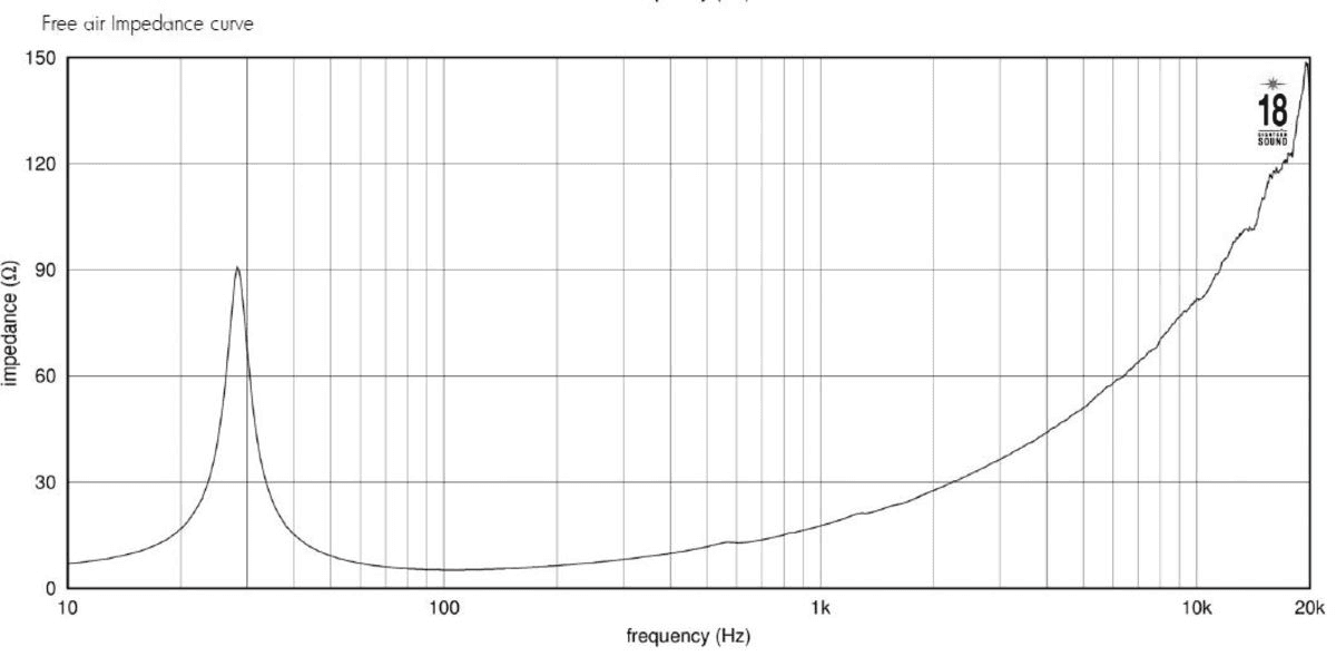 Eighteen Sound 15NTLS3500 manufacturer graph 2
