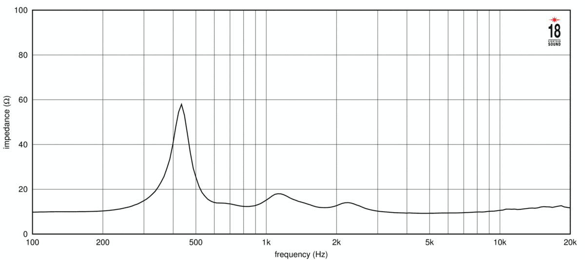 Eighteen Sound ND1480A manufacturer graph 2