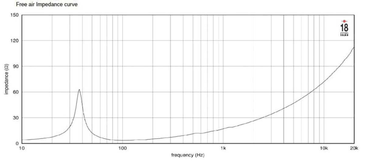 Eighteen Sound 18NTLS5000 manufacturer graph 1