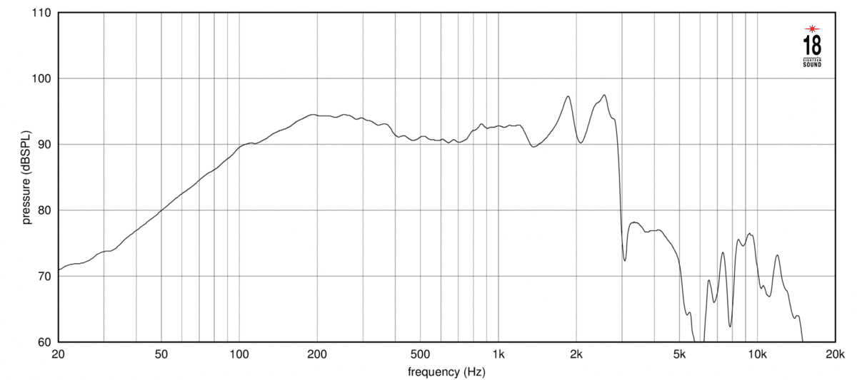 Eighteen Sound 12NLW9410 manufacturer graph 2