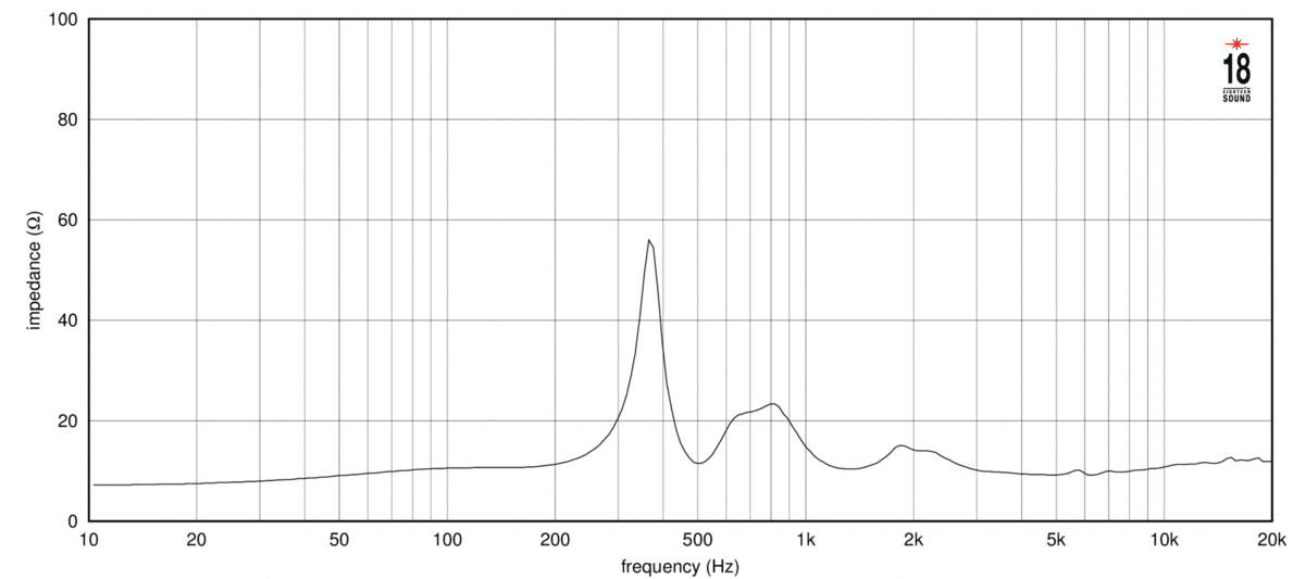 Eighteen Sound ND2080A manufacturer graph 1