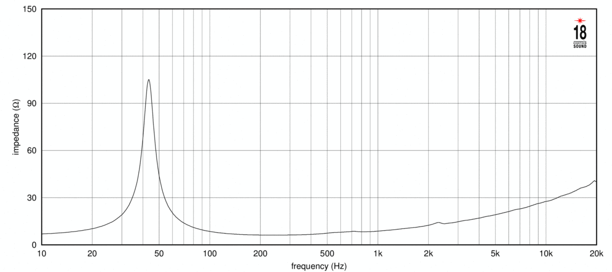 Eighteen Sound 12NTLS3500 manufacturer graph 2
