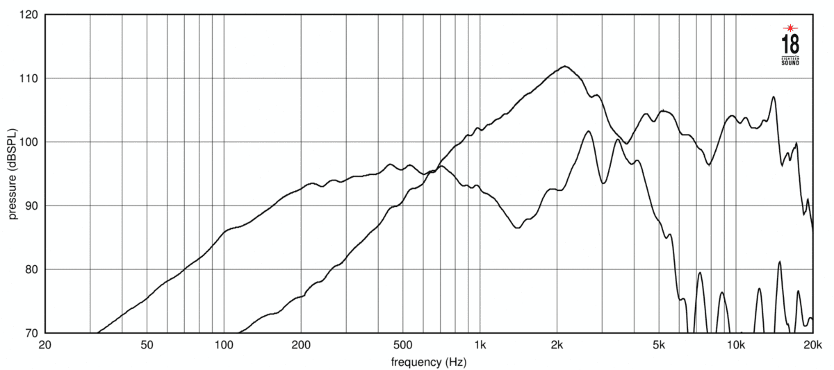 Eighteen Sound 10NCX750 manufacturer graph 1