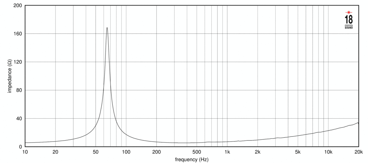 Eighteen Sound 10NTLW2500 manufacturer graph 2