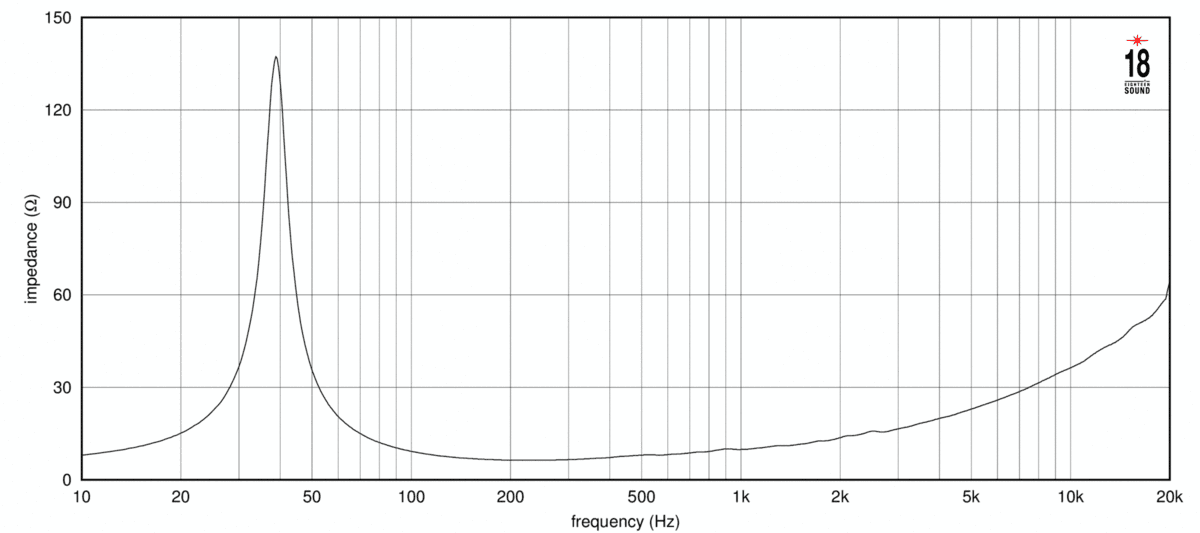 Eighteen Sound 15ND940 manufacturer graph 2
