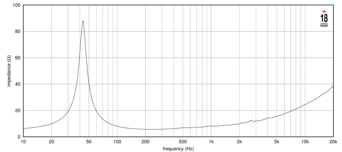 Eighteen Sound 15ND840 manufacturer graph 1