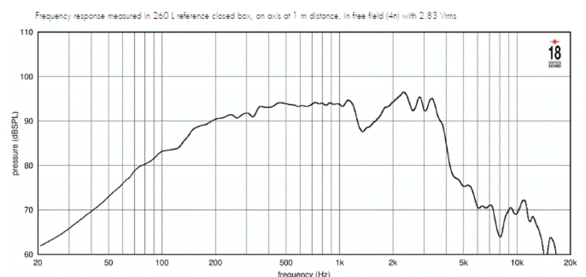 Eighteen Sound 8NTLS2000 manufacturer graph 1