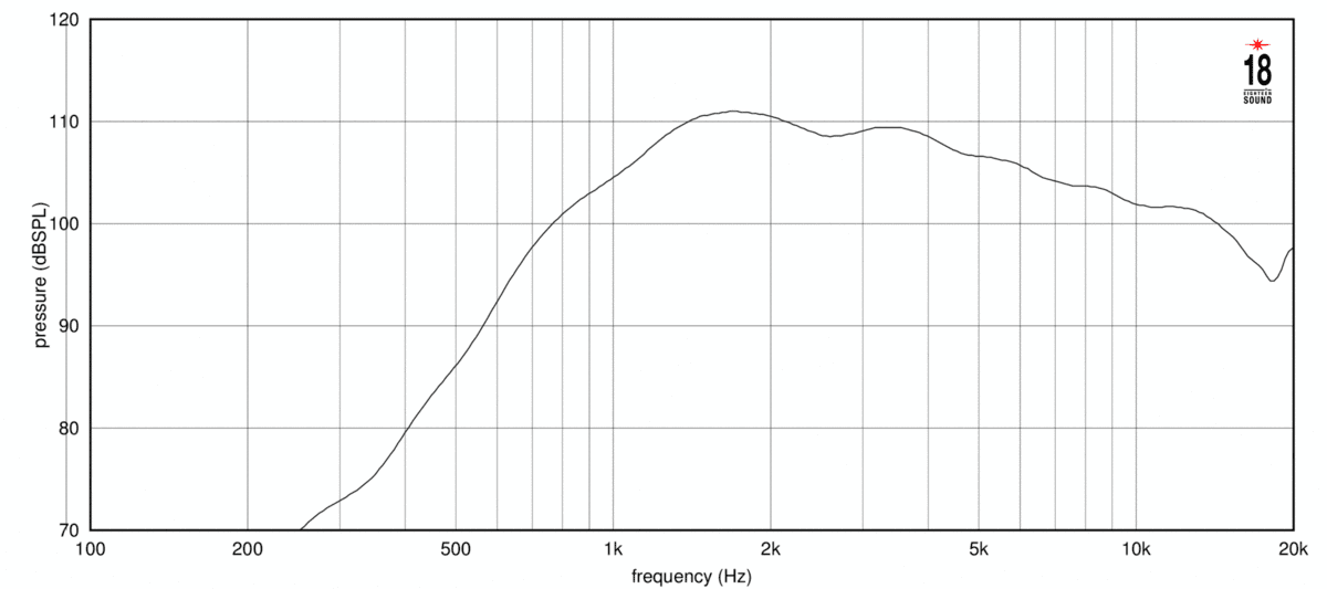 Eighteen Sound ND1090 manufacturer graph 2