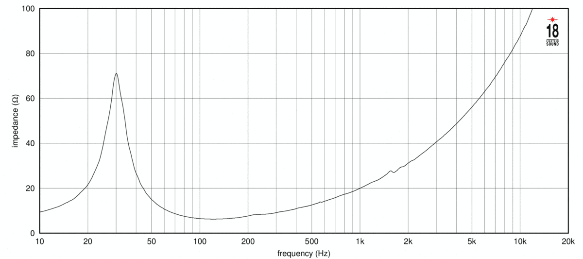 Eighteen Sound 21NLW5300 manufacturer graph 2