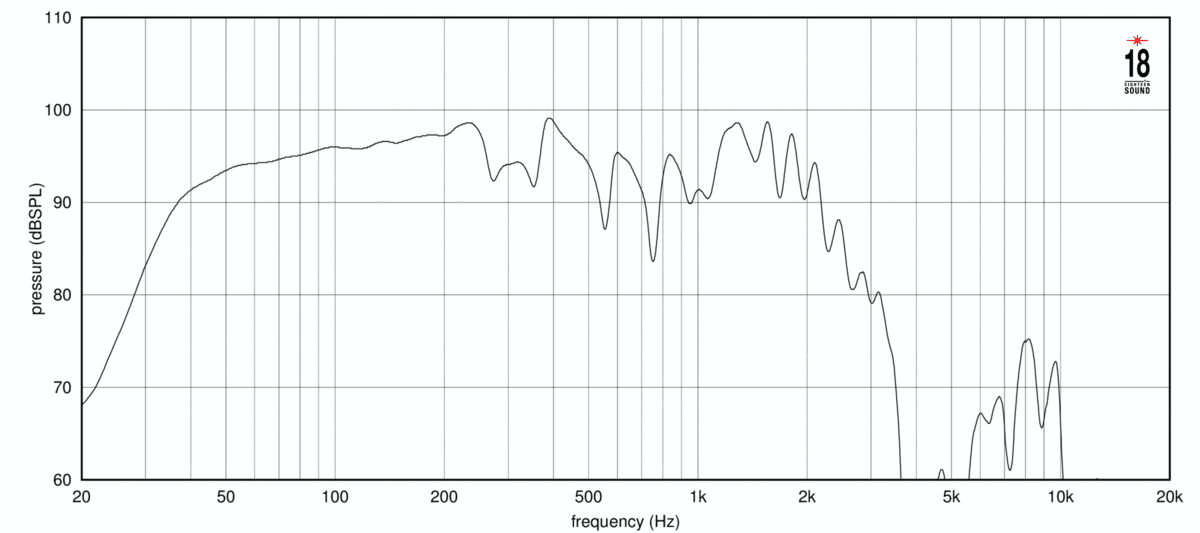 Eighteen Sound 21NLW5300 manufacturer graph 1