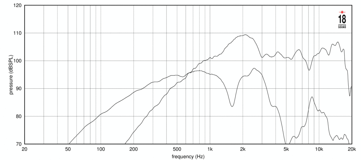 Eighteen Sound 8NCX750 manufacturer graph 1