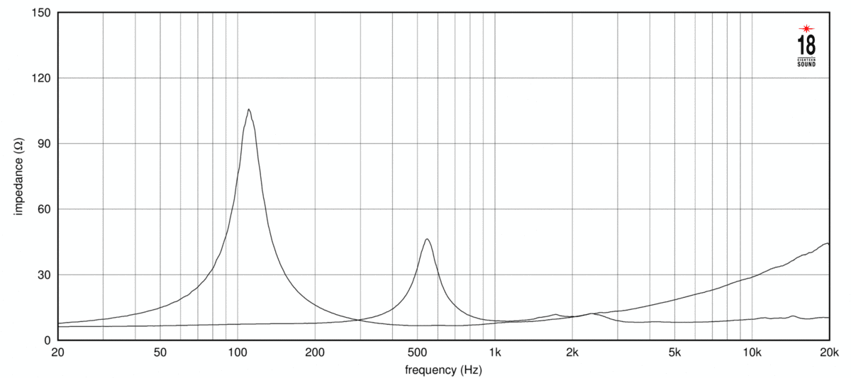 Eighteen Sound 8NCX750 manufacturer graph 2
