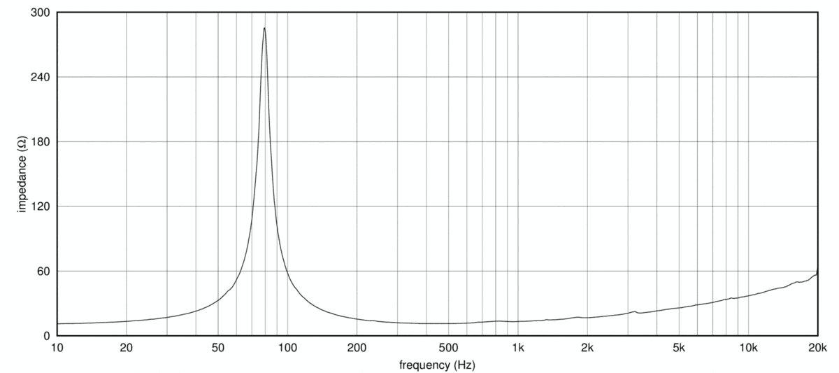 Eighteen Sound 8NTLW2500 manufacturer graph 2