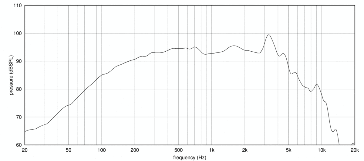 Eighteen Sound 8NTLW2500 manufacturer graph 1