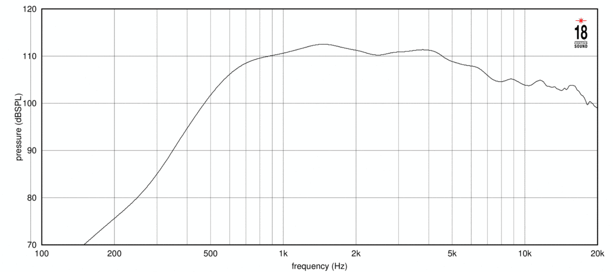 Eighteen Sound ND3SG manufacturer graph 1