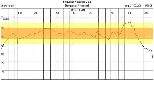 E J Jordan EIKONA manufacturer graph 1