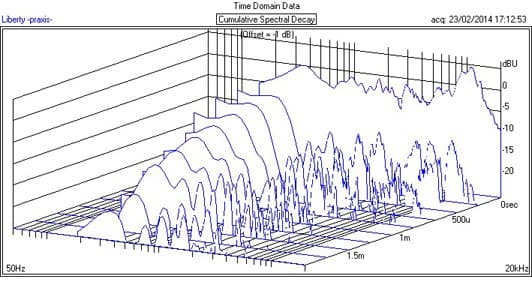 E J Jordan EIKONA manufacturer graph 3