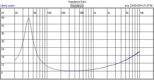 E J Jordan EIKONA manufacturer graph 4