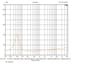 Markaudio CHP-90 MICA 3.543307086614174 inch 8 ohm loudspeaker driver thumbnail view 2