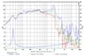 SB Audience ROSSO-15MW500 15 inch 8 ohm loudspeaker driver thumbnail view 6