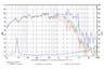 SB Audience BIANCO-15MW200 15 inch 8 ohm loudspeaker driver thumbnail view 6