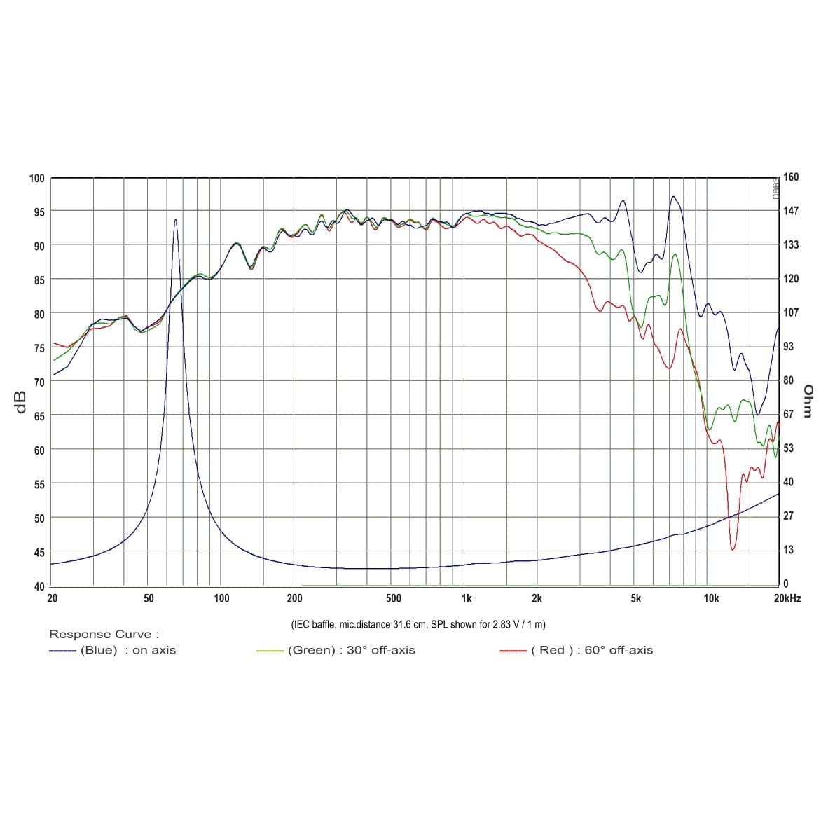 SB Audience ROSSO-6MW150D response graph 1