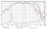 SB Audience BIANCO-8MW125 8 inch 8 ohm loudspeaker driver thumbnail view 6