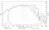 SB Audience ROSSO-12MW300 12 inch 8 ohm loudspeaker driver thumbnail view 6