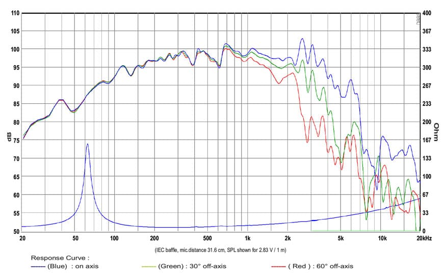 SB Audience BIANCO-10MW150 10 inch 8 ohm loudspeaker driver view 6