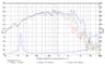 SB Audience BIANCO-10MW150 10 inch 8 ohm loudspeaker driver thumbnail view 6