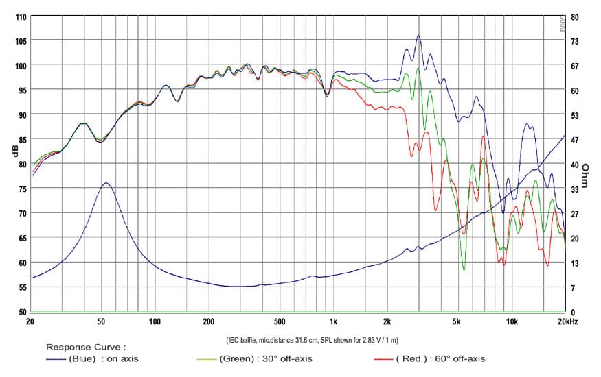 SB Audience BIANCO-10MW200 10 inch 8 ohm loudspeaker driver view 6