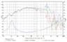 SB Audience BIANCO-10MW200 10 inch 8 ohm loudspeaker driver thumbnail view 6