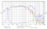 SB Audience ROSSO-15SW800 15 inch 8 ohm loudspeaker driver thumbnail view 6
