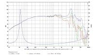 SB Audience ROSSO-6C200D 6 inch 8 ohm loudspeaker driver view 5