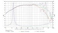 SB Audience ROSSO-6MW151D 6 inch 150 ohm loudspeaker driver view 5