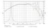 SB Audience ROSSO-6MW151D 6 inch 150 ohm loudspeaker driver thumbnail view 5