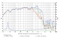 SB Audience BIANCO-15MW350 15 inch 8 ohm loudspeaker driver view 4