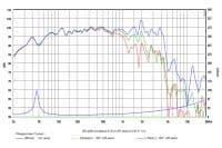SB Audience BIANCO-15W200 15 inch 8 ohm loudspeaker driver view 5