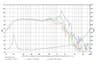 SB Audience NERO-18OBN500D 18 inch 8 ohm loudspeaker driver thumbnail view 5