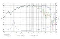SB Audience BIANCO-8MW250 8 inch 8 ohm loudspeaker driver view 5