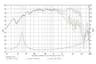SB Audience BIANCO-8MW250 8 inch 8 ohm loudspeaker driver thumbnail view 5