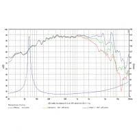 SB Audience ROSSO-6MW150D 6 inch 8 ohm loudspeaker driver view 5