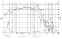 SB Audience NERO-18SW1100D 18 inch 5 ohm loudspeaker driver view 5